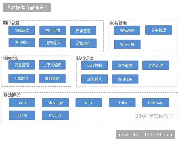 国际大型赛事安防架构设计正全面清退松散的支付结算逻辑转向高集成模式